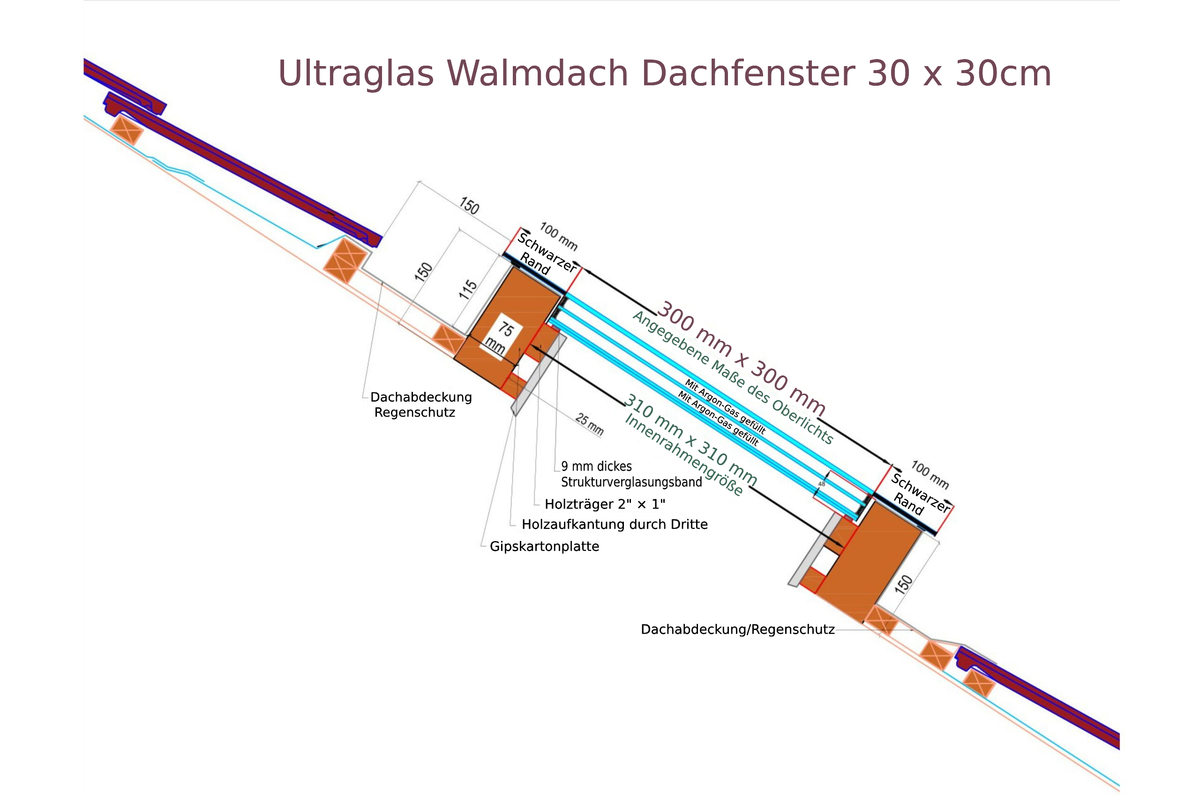 Ultraglas Walmdach Dachfenster 30 x 30 cm, Walmdach und Satteldach, 6,45kg, UW 0,9 Diagram