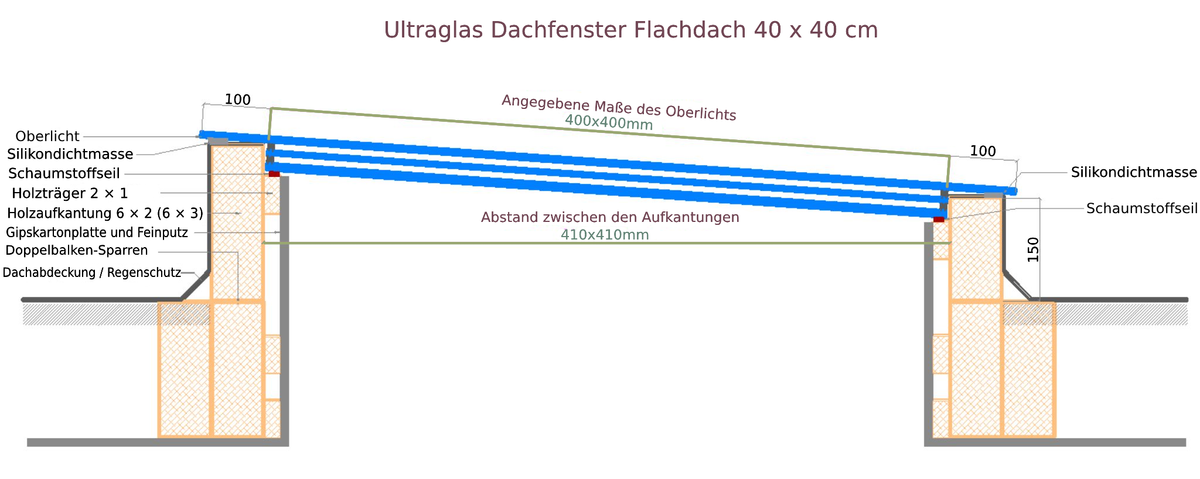 Ultraglas Dachfenster Flachdach 40 x 40 cm, 10,2kg, UW 0,9 Diagram