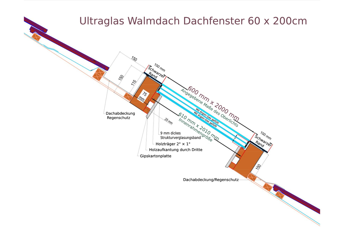 Ultraglas Walmdach Dachfenster 60 x 200 cm, Walmdach und Satteldach, 62,4kg, UW 0,9 Diagram